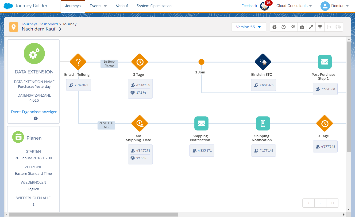 Eigendarstellung: Automatisierungsvorgang