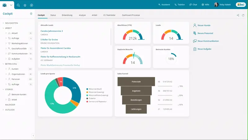 Dashboard eines CRM-Systems, vermutlich BSI CRM. Die Oberfläche zeigt verschiedene Widgets und Grafiken:
Eine Navigationsleiste links mit Kategorien wie Aktuell, Betreuung, und Kalender.
Oben ein Cockpit-Bereich mit Tabs für Status, Entwicklung, Analyse, etc.
Mehrere Diagramme und Metriken:
Aktuelle Leads als Liste
Kreisdiagramme für Abschlussquote (212k) und Leads (14)
Ein Donut-Diagramm für "Leads pro Sparte" mit Kategorien wie Versicherungen und Finanzierungen
Ein Balkendiagramm für "Sales Funnel" mit Stufen wie Potenziale, Angebote, und Bestellungen
Die Benutzeroberfläche ist in Deutsch und bietet einen umfassenden Überblick über verschiedene Vertriebsaspekte und Kundeninteraktionen.