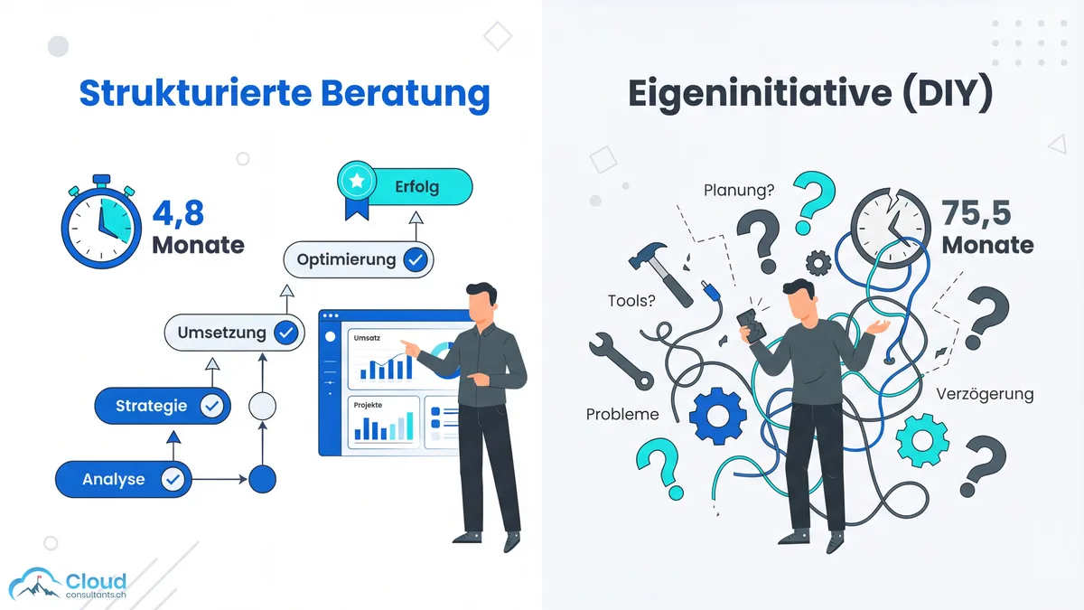 Vergleich zwischen strukturierter Agentforce Beratung mit 4.8 Monaten Time-to-Value und dem DIY-Ansatz mit 75.5 Monaten — strukturierte Methodik führt zu Erfolg, Eigeninitiative zu Verzögerungen