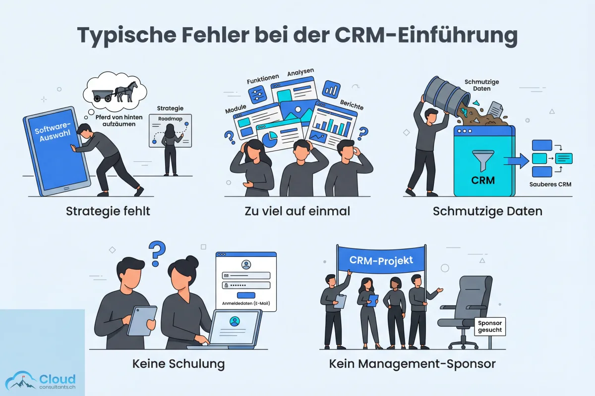 Fünf typische Fehler bei der CRM-Einführung: Strategie fehlt, zu viel auf einmal, schmutzige Daten, keine Schulung und kein Management-Sponsor — jeder Fehler als illustrierte Szene dargestellt