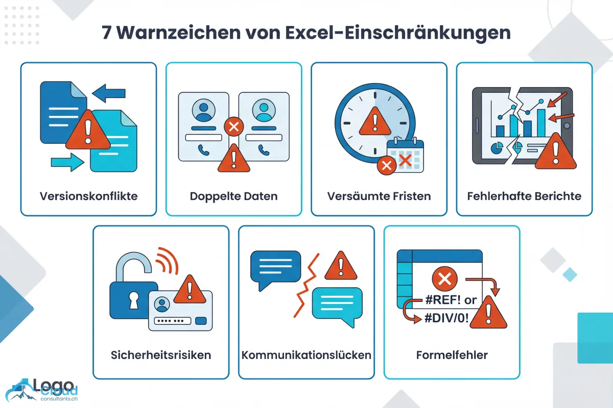 Sieben Warnsignale der Excel-Kundenverwaltung: Versionskonflikte, Duplikate, fehlende Erinnerungen, kein Reporting, keine Zugriffsrechte, kein Kommunikationsverlauf und Formelfehler — dargestellt als visuelle Warnsymbole